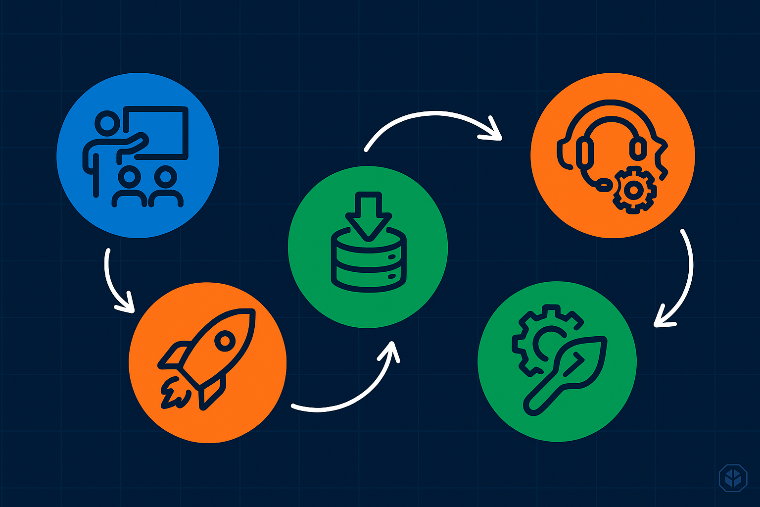 Painel de segurança e disponibilidade