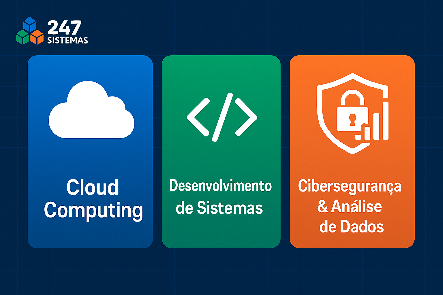 Ilustração de integrações via API